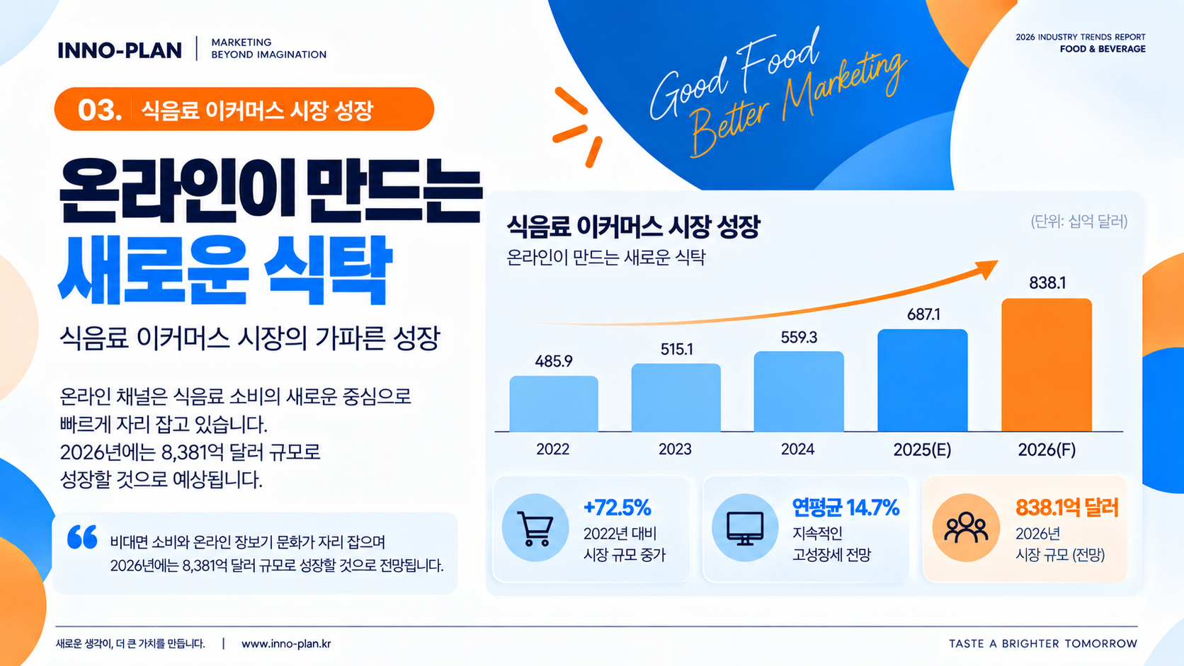 미디어이슈트렌드